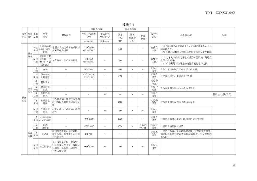 龙亭区退役军人事务局未来发展规划展望