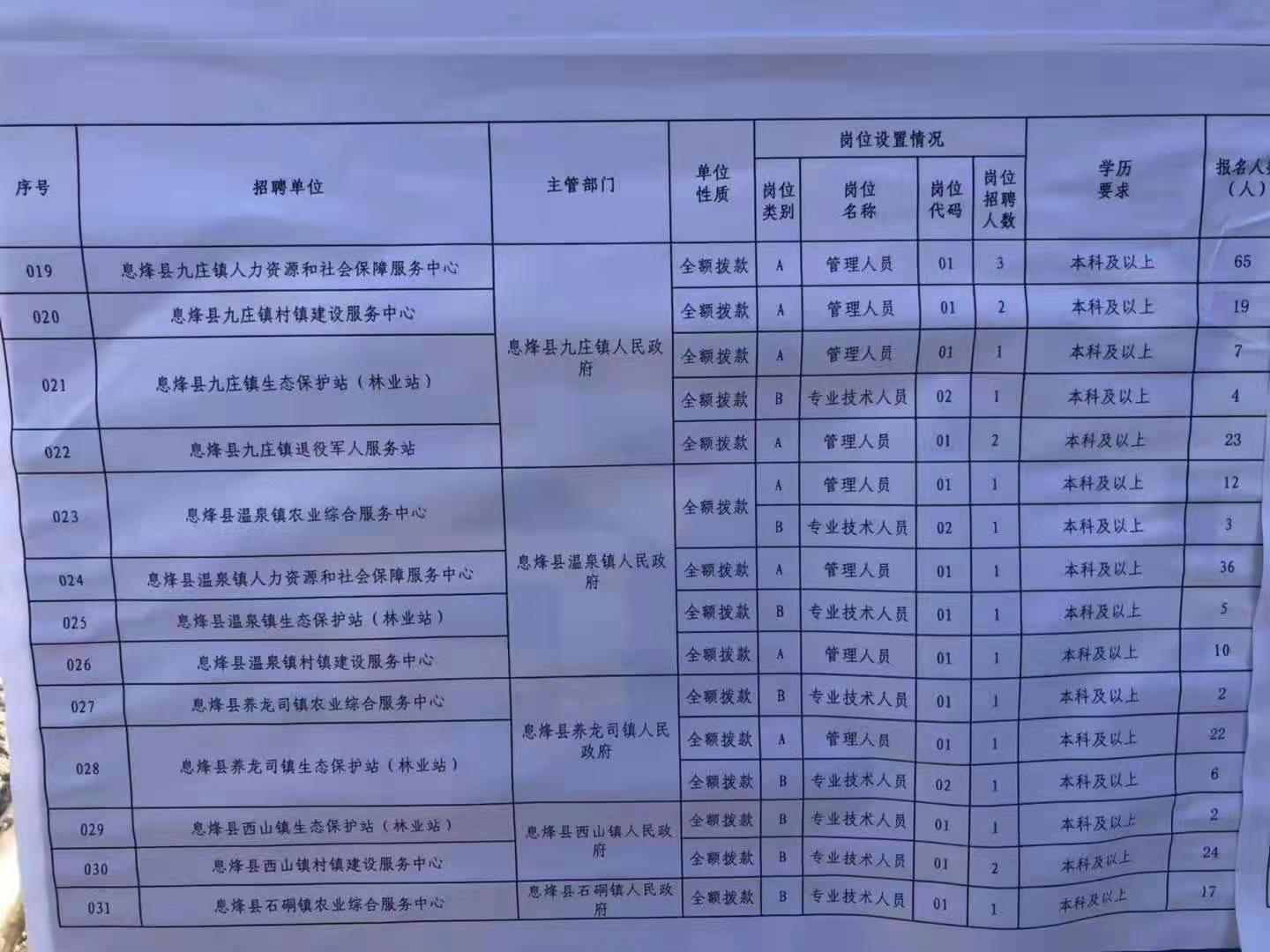 居巢区特殊教育事业单位项目最新进展及其社会影响分析