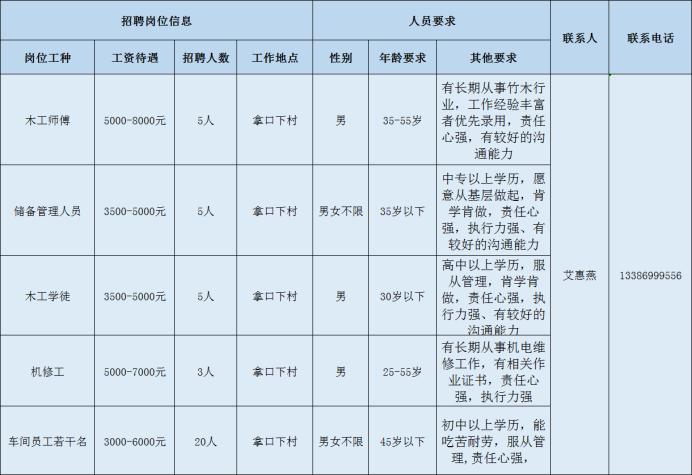 邵武市市场监督管理局最新招聘信息全览