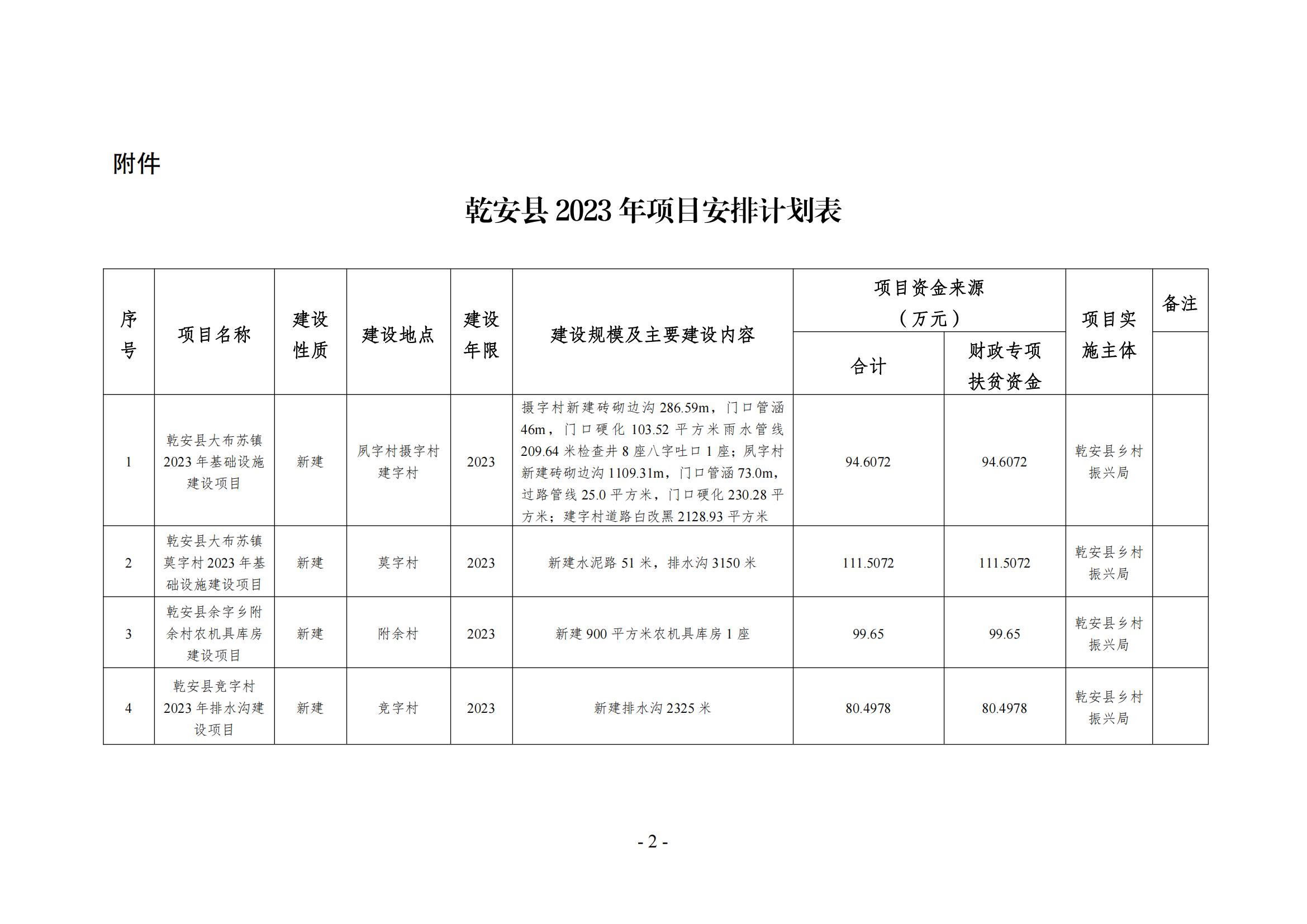 乾安县科技局项目最新进展及未来前瞻