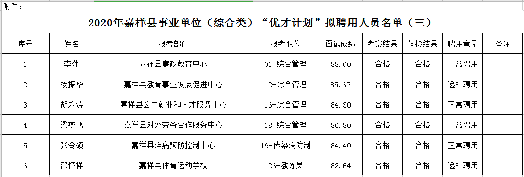 嘉祥县成人教育事业单位最新项目研究动态解析