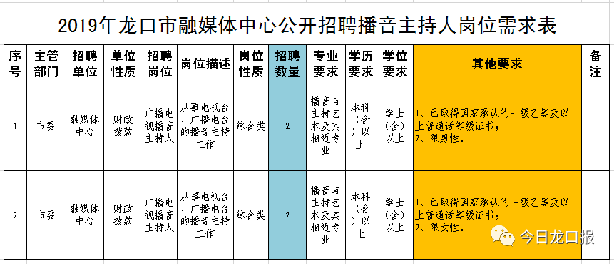 龙口市康复事业单位招聘最新信息汇总