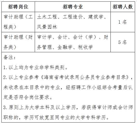 建平县审计局最新招聘启事概览