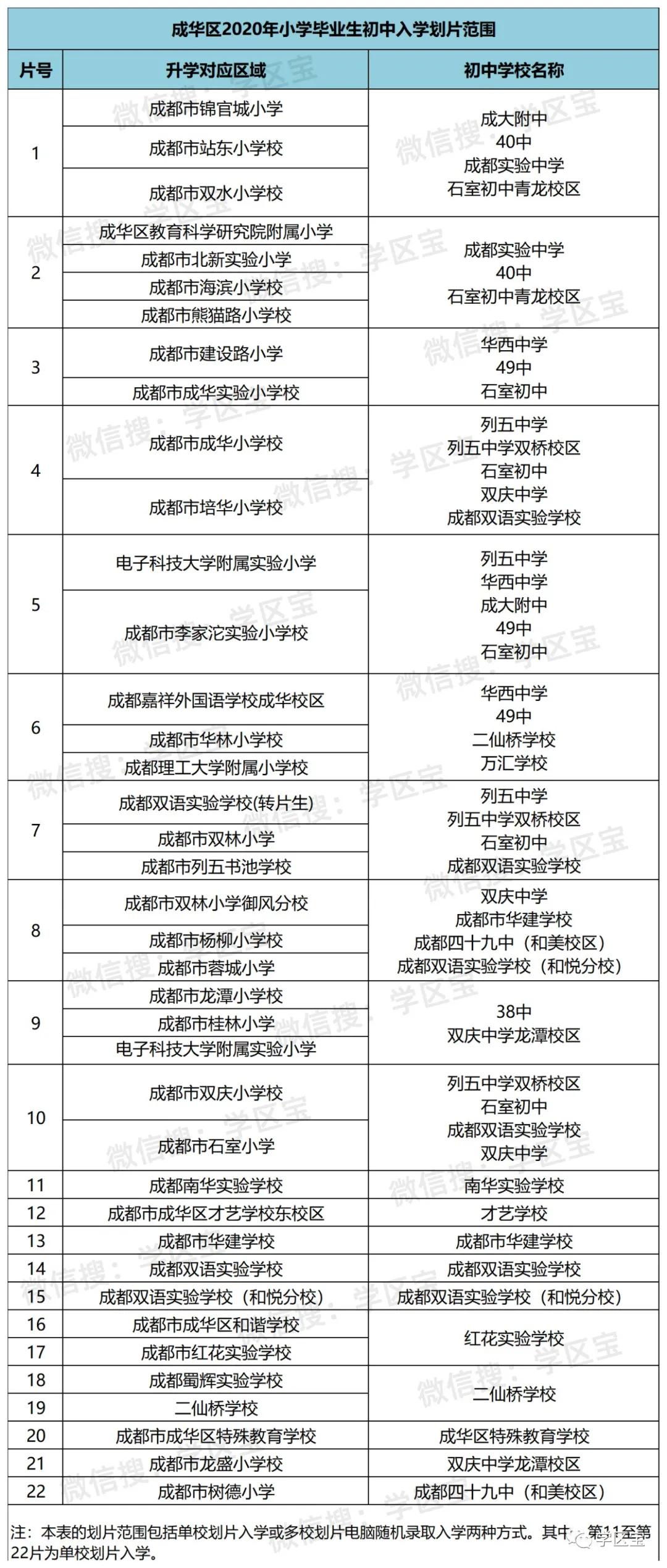 花溪区初中人事大调整，重塑教育领导团队，引领区域教育新发展