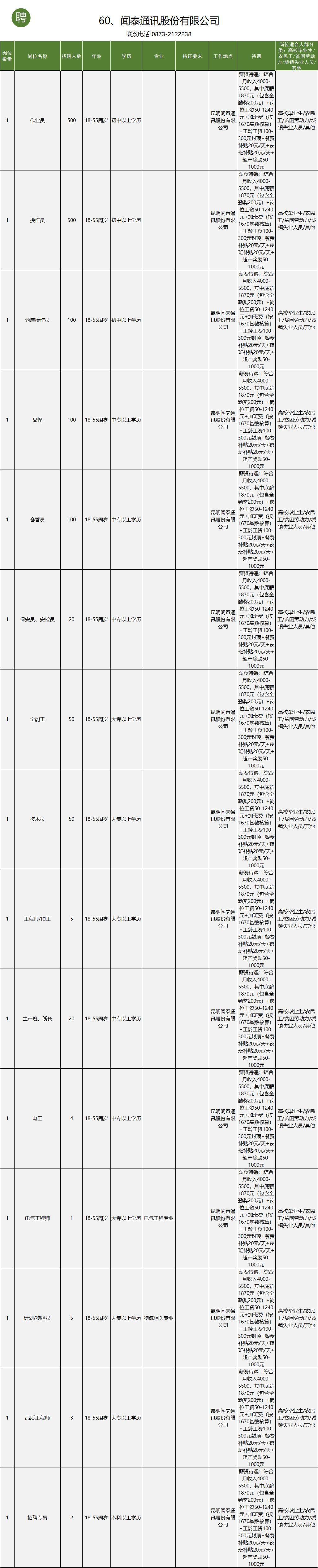 个旧市小学最新招聘启事概览