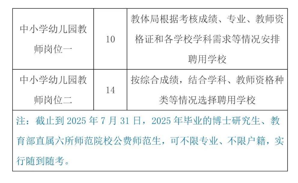 梨树区教育局最新招聘信息概览与分析