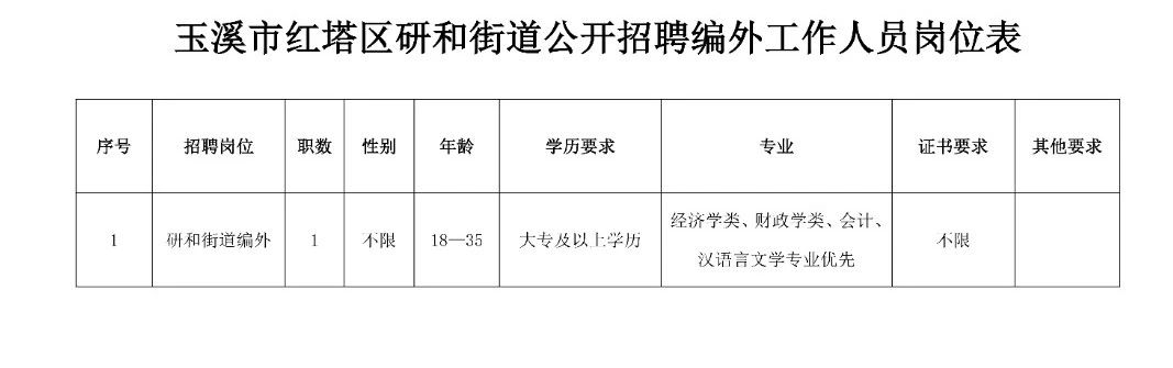 东关街道最新招聘信息概览