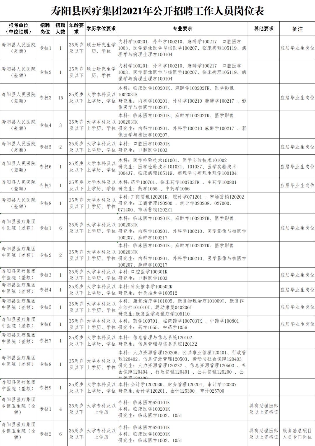 寿阳县医疗保障局招聘启事