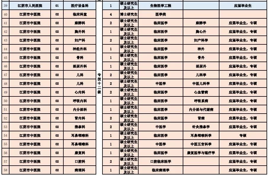 雁峰区医疗保障局招聘信息及职位详解公告