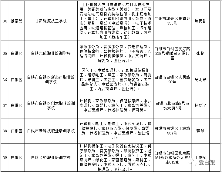 青白江区人力资源和社会保障局新项目推动人力资源高质量发展