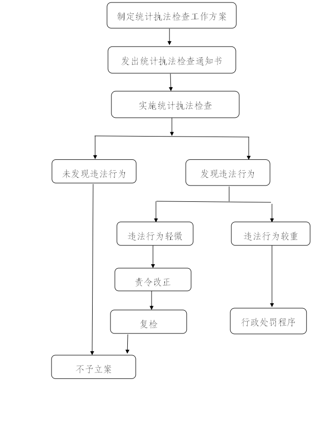 白下区统计局最新发展规划概览