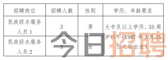 永平县交通运输局最新招聘启事