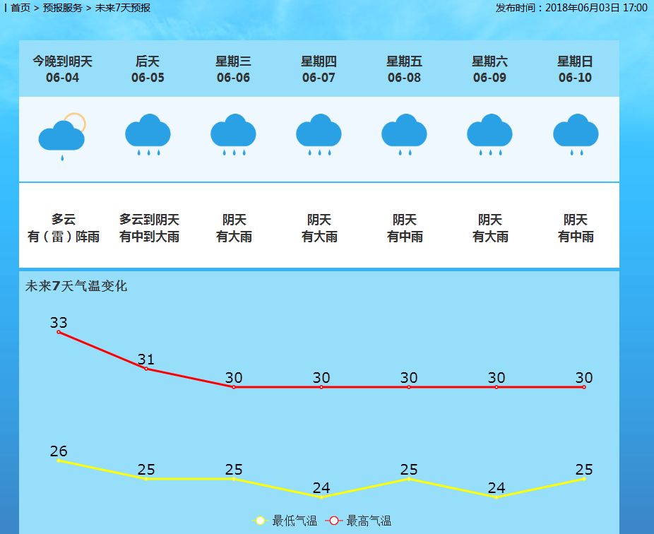 解放路街道天气预报更新通知