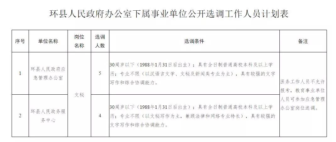 凤县公路维护监理事业单位人事任命揭晓，新任领导将带来哪些影响？