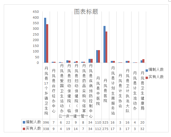 丹凤县卫生健康局最新招聘概览