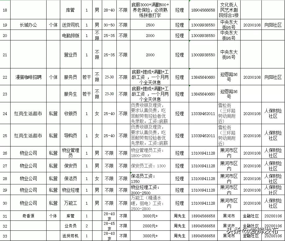 爱辉区退役军人事务局最新招聘信息