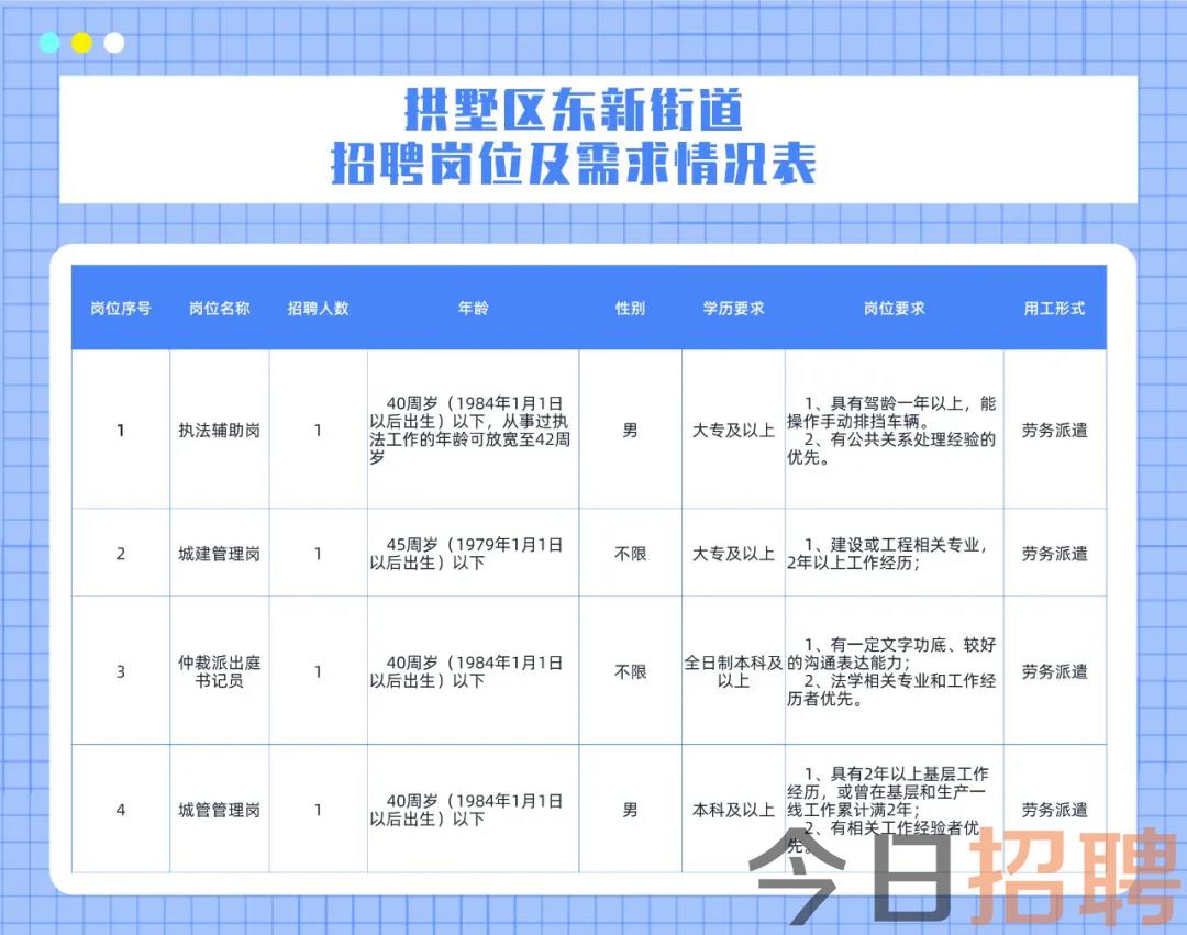 东盛街道最新招聘信息全面解析