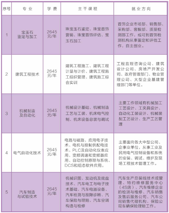 石狮市成人教育事业单位新项目助力终身教育体系构建与发展