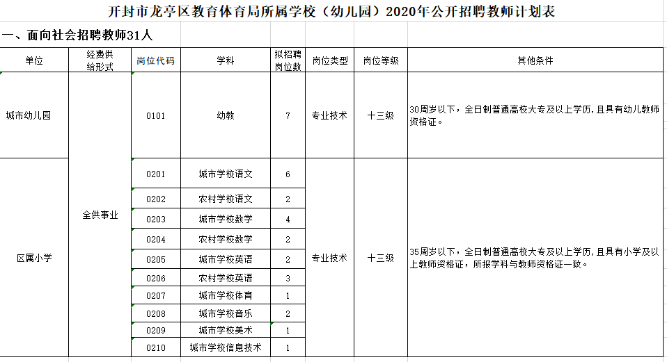 龙亭区小学最新招聘概览