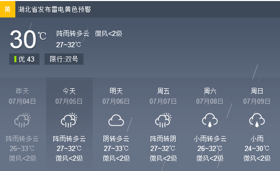 商桥镇天气预报更新通知