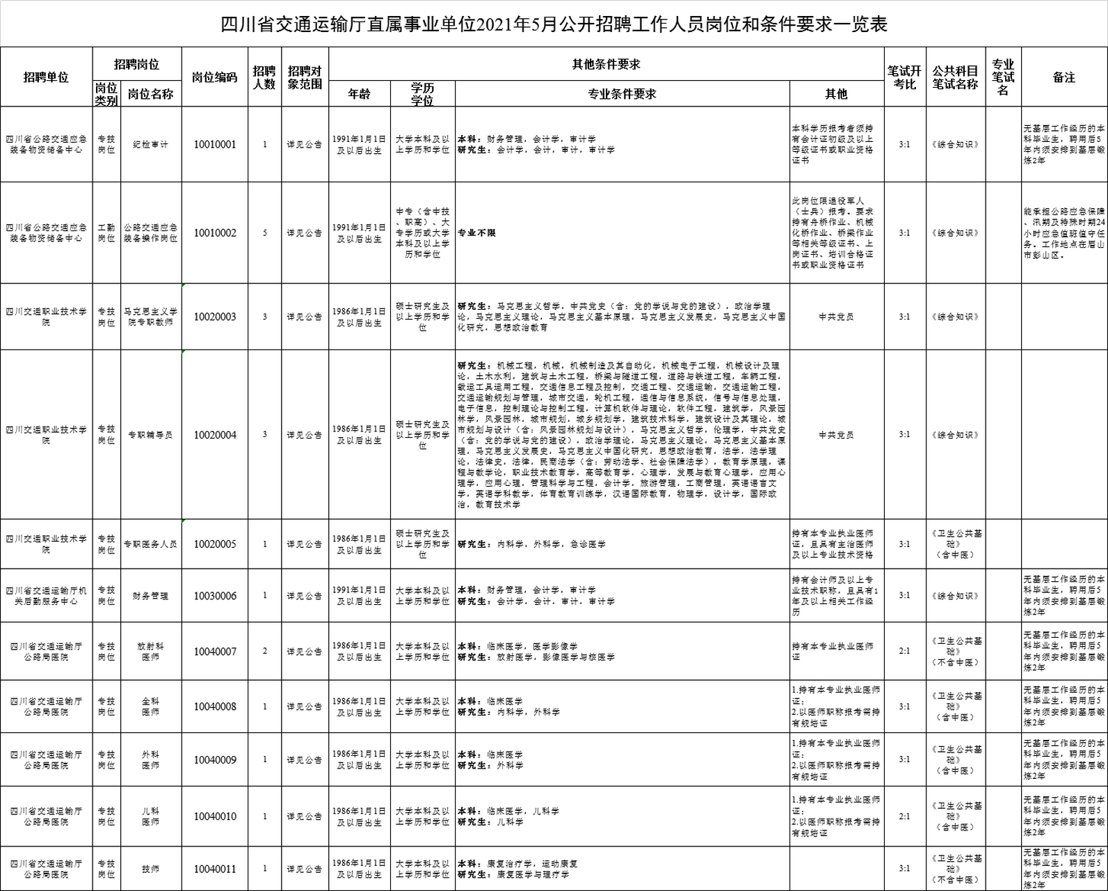 船山区公路运输管理事业单位项目最新进展及其社会影响分析