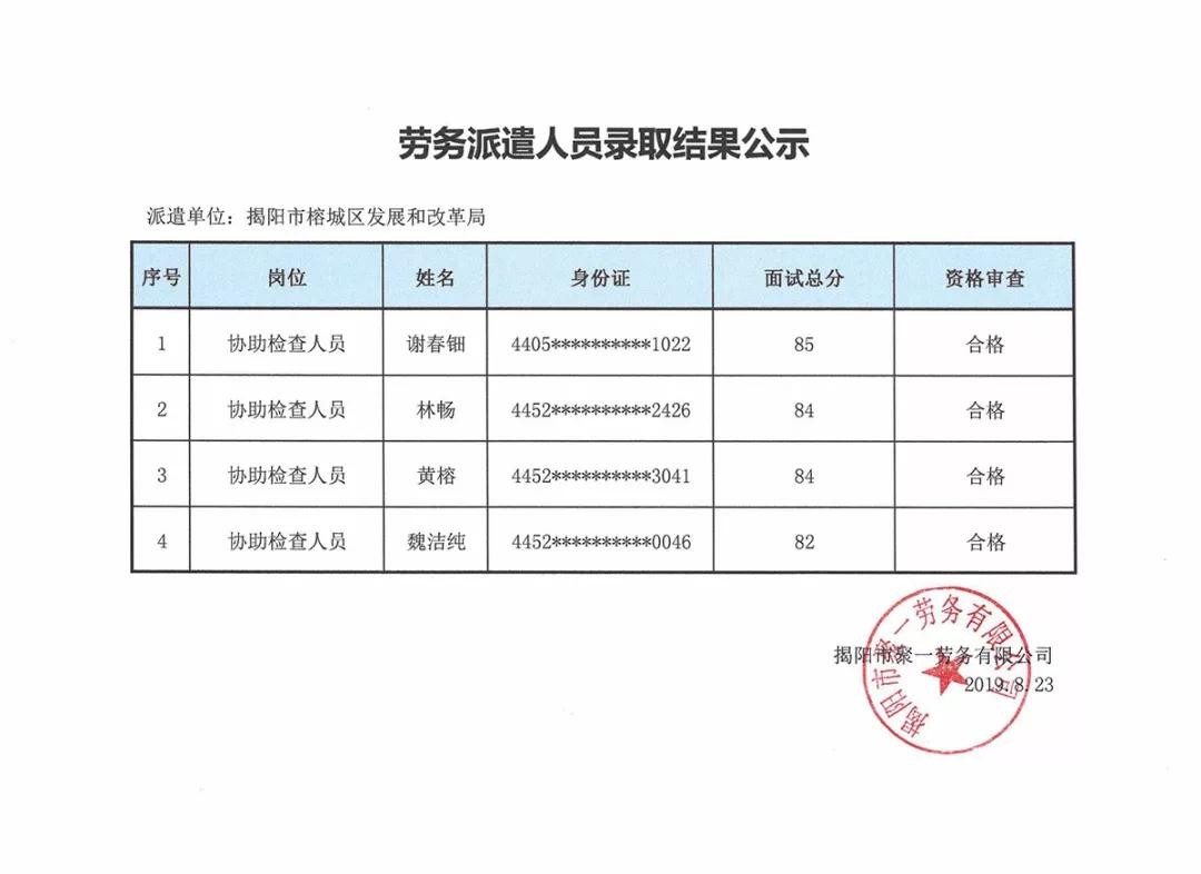 永清县发展和改革局最新招聘概览