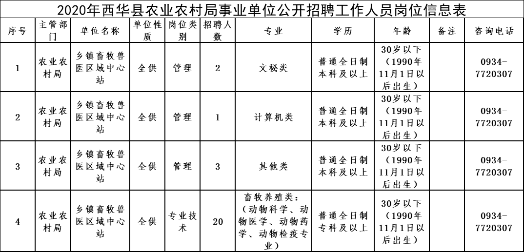 山阳区农业农村局最新招聘概览