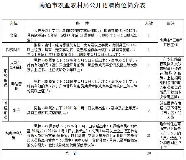 越秀区农业农村局最新招聘信息概览与招聘细节探讨