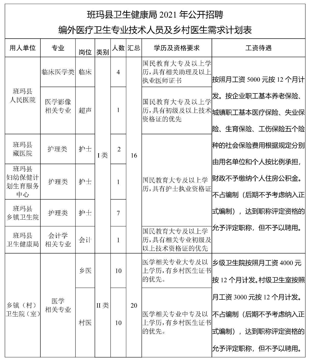 呼玛县卫生健康局最新招聘启事