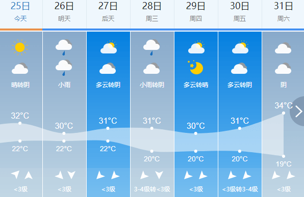 建国镇天气预报更新通知