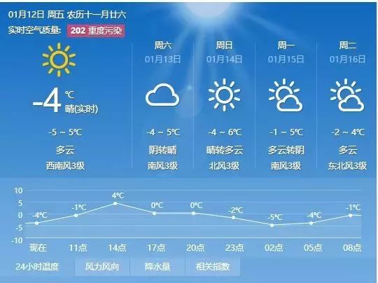 华林街道天气预报更新通知