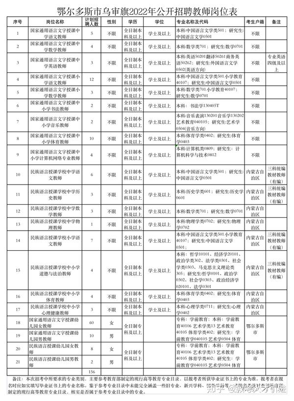 东乌珠穆沁旗科技局最新招聘信息与招聘趋势解析