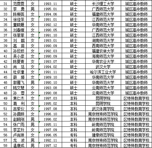 湛河区特殊教育事业单位招聘公告及解读发布