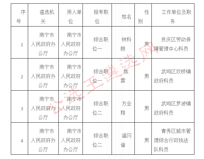 南宁市行政审批办公室人事任命推动改革再上新台阶