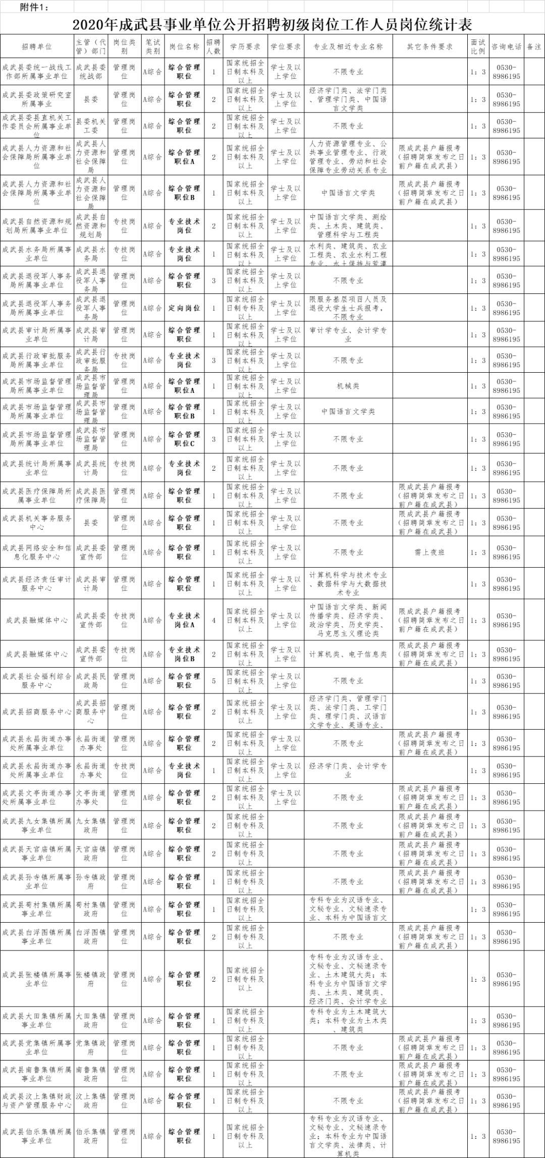 成武县发展和改革局最新招聘启事