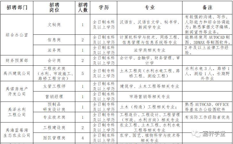 东港镇最新招聘信息全面解析