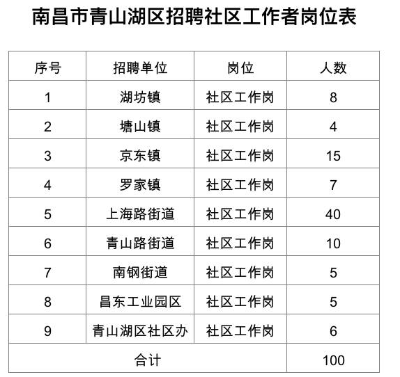 青山铺镇最新招聘信息汇总