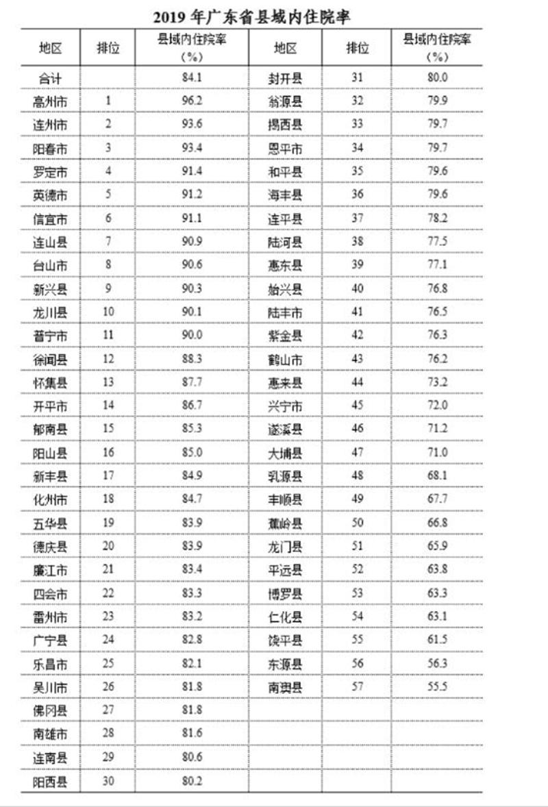 英德市数据和政务服务局发展规划探讨与展望