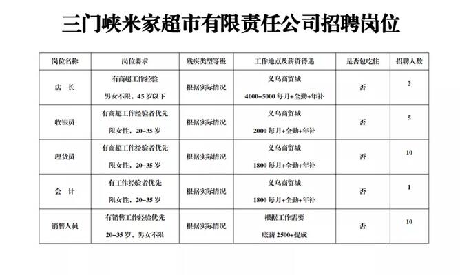 黄门乡最新招聘信息汇总