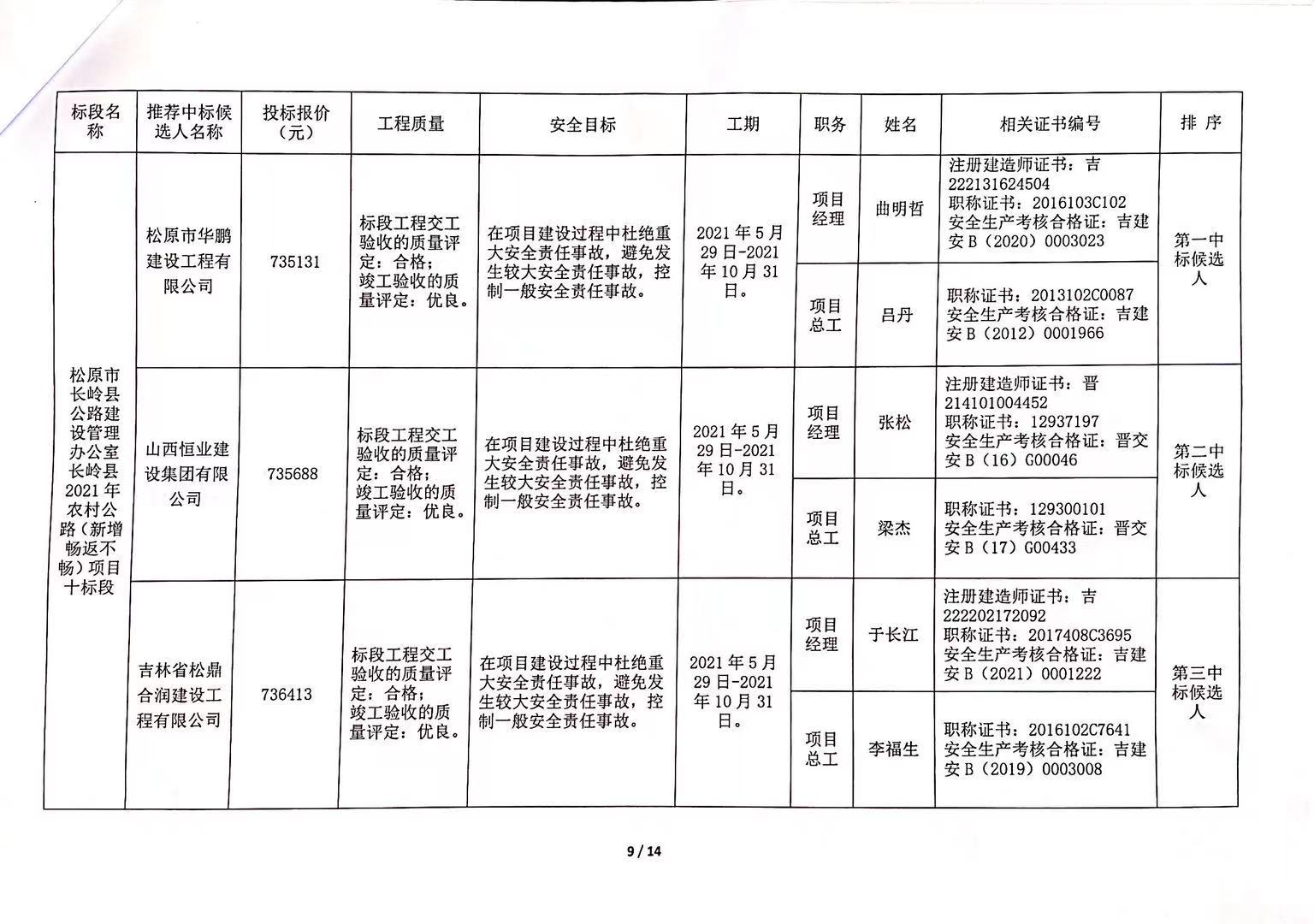 西昌市级公路维护监理事业单位发展规划展望