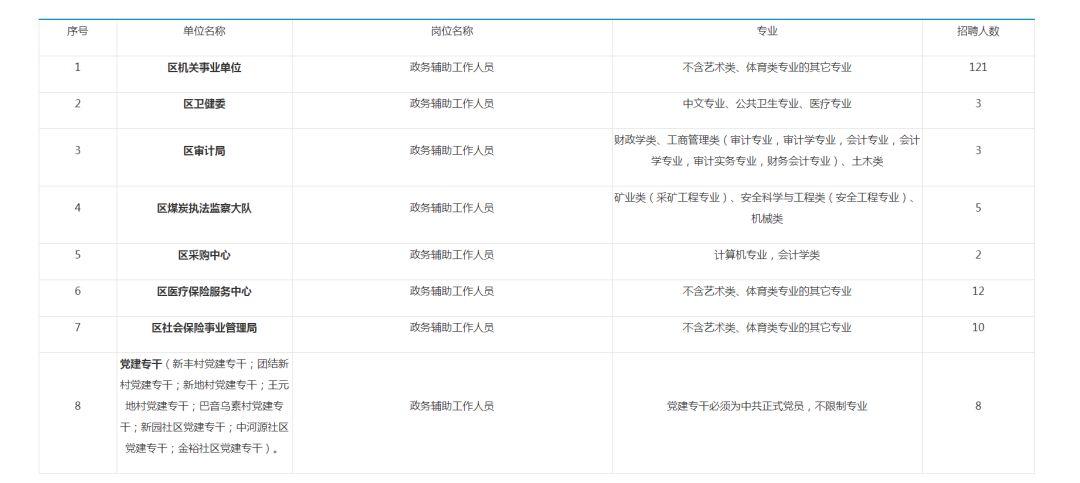 海勃湾区初中最新招聘信息汇总