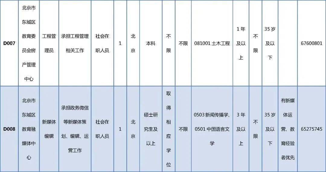 岗嘎竹角村最新招聘信息汇总