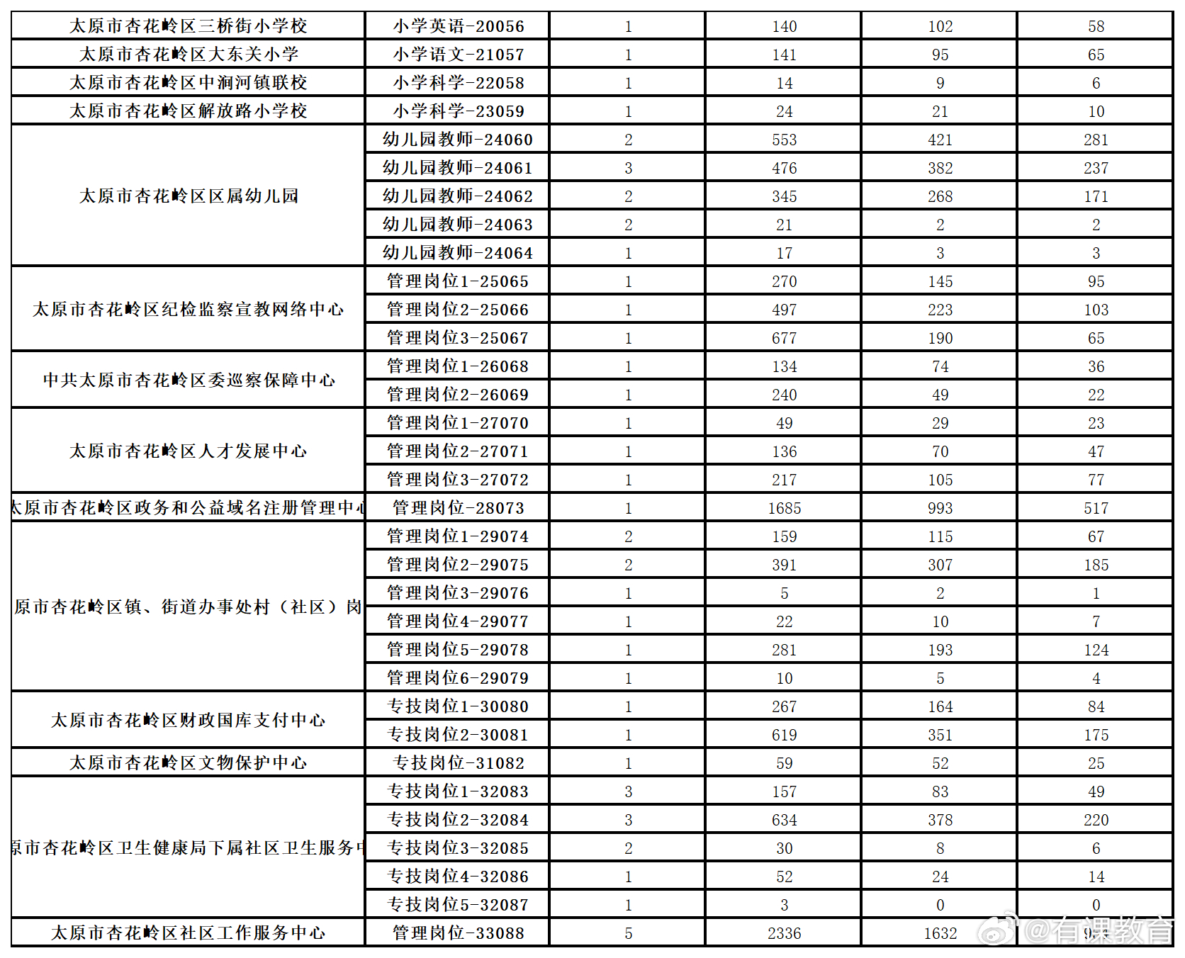 孝义市统计局招聘启事概览