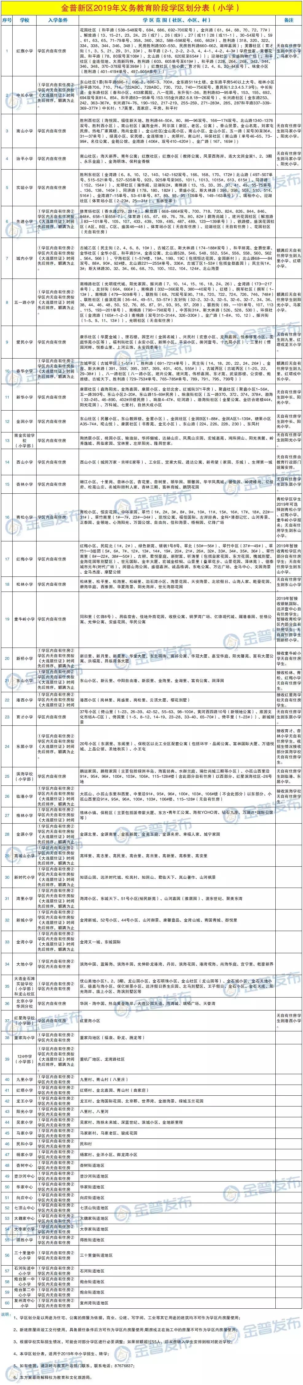 保税区教育局新任领导团队及未来工作展望