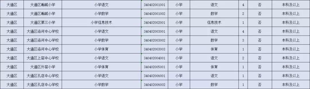 大通区交通运输局最新招聘详解及公告发布