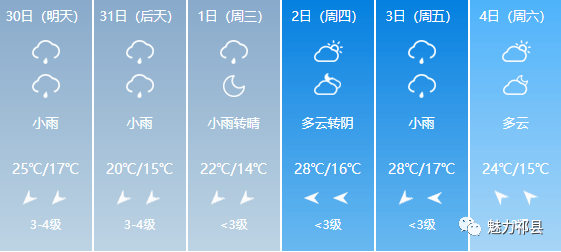 复兴乡天气预报更新通知