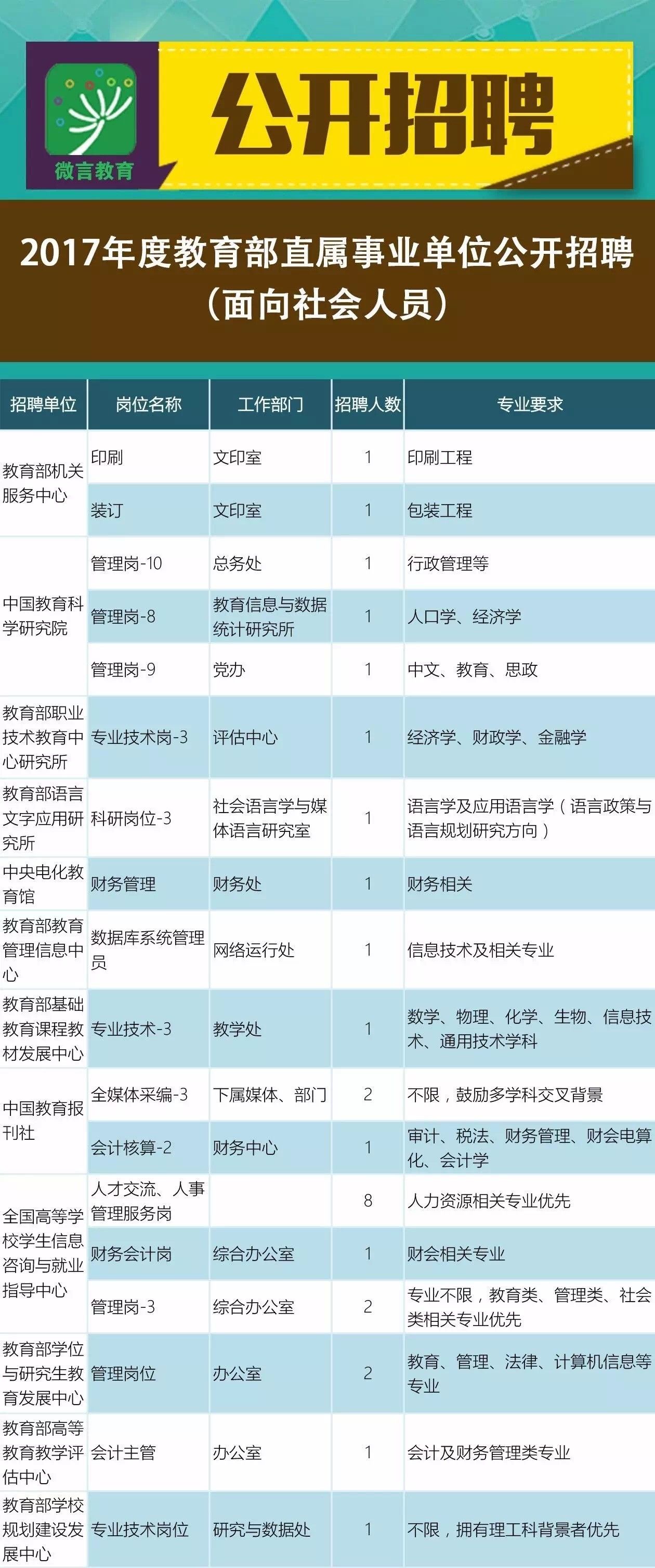 湄潭县文化广电体育和旅游局最新招聘启事详解