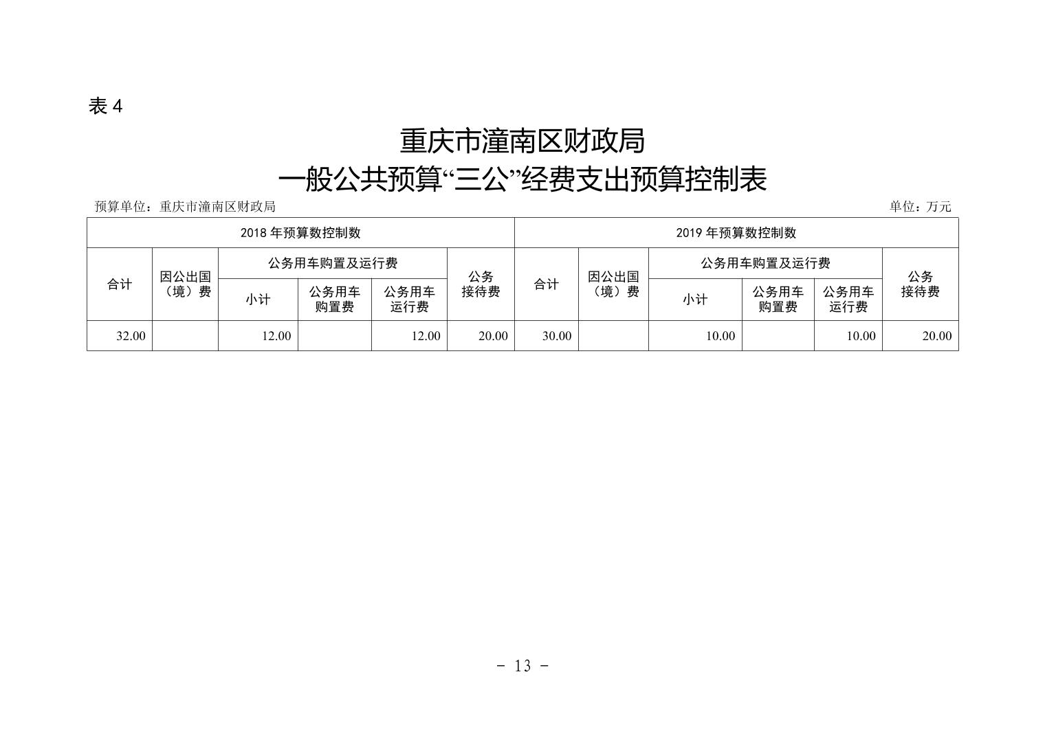 潼南县财政局未来发展规划展望