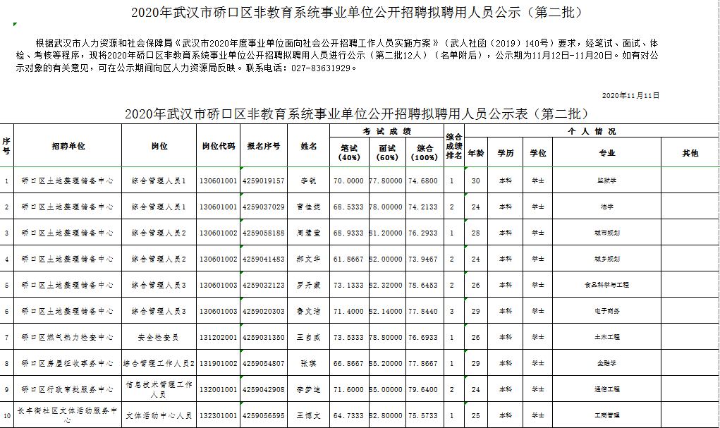 硚口区康复事业单位招聘最新信息全解析