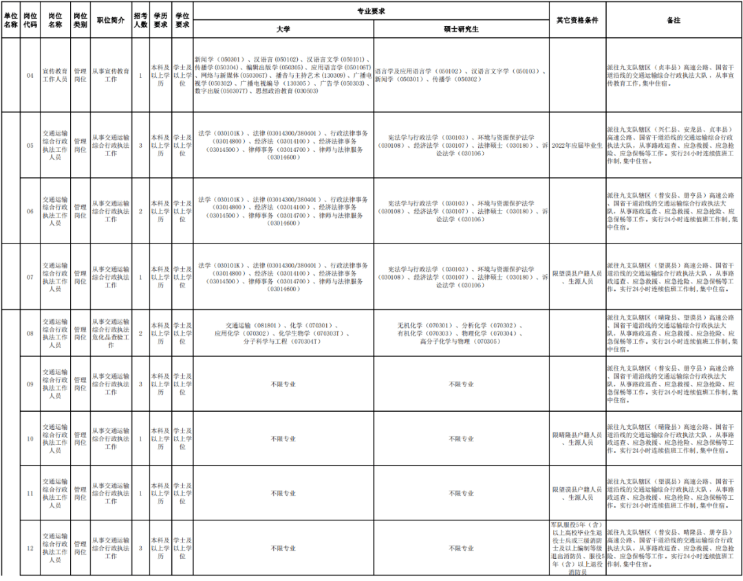 英德市公路运输管理事业单位最新人事任命动态